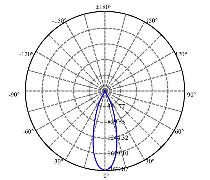 Nata Lighting Company Limited - Evenly Light Shape